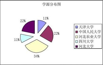 教学团队的学历结构、职称结构、年龄结构、学缘结构、师 &hellip;
